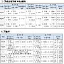 25년 기사, 산업기사, 기능사 시험일정 이미지