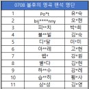 KBS2 ＜불후의 명곡 - 명사 특집 김문정 편＞ 팬석 명단 안내 이미지