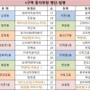 청심경로당 이미지