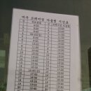 여주 신세계첼시 프리미엄 아울렛 운행시간표 이미지