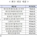 (주)해양약품 이미지