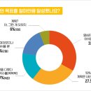 차의과학대학교 융합경영대학원 이미지