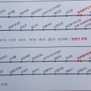 경포동주민센터 이미지