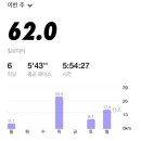 제우에너지 | [일상] 숫자의 노예의 운동하고 먹는 일상