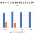 주공 1,2단지 도로 이미지