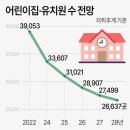새시대어린이집 이미지