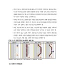 인천타워대로~첨단대로 이미지