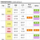 울산역 전구간 이미지