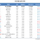 툰게임PC방 게임동아
