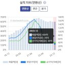 히트디앤씨