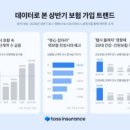 토스인슈어런스 주식회사