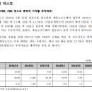 원탑게임즈 네이버블로그