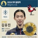 2024 파리 올림픽 메달 순위(8일) - 6위 이미지