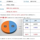 [대구스쿨존] 대구학원매매, 대구 북구 미술학원 / 원생 56명 / 월순수익 350만원 / 인테리어 A급 이미지