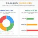 미래엔영어수학연세학원