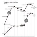 제로컴