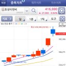 삼보약품 이미지