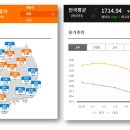 안영IC주유소 이미지
