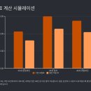 자동차보험특약 완벽가이드