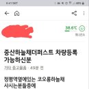 출차 관제시스템 도입후 현재 상황에 대해 설명드리겠습니다 이미지