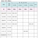 덕영약국 이미지