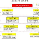 (5) 핵심성과지표(KPI)의 선정 방법 이미지