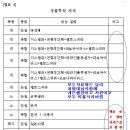 대구동물약국 이미지