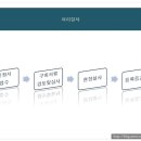 그린노래연습장업 이미지