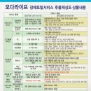 모다라이프