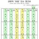 정간보