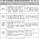 (사)고령사회고용진흥원 이미지