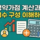 청약가점 계산 핵심정리｜항목별 점수표·계산 순서 안내 이미지