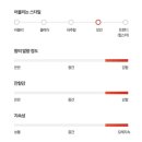 딥티크롯데 - 중구 남대문로 81 | 딥티크롯데