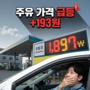 동일석유(주)대전주유소 | 기름값 또 올랐다 – 7일 만에 193원 폭등 휘발유 1897원 경유 1920원 오늘 유가 총정리
