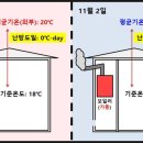 아주특별한난방
