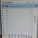 6월14일 게임순위표및 팀별사진 이미지