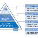 삼흥건설산업(주)