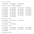 경기소방학원