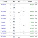 이마트24중앙탑 이미지