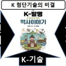 K 첨단기술의 비결 -“인내와 끈기” 문화 - K발명역사이야기(21) 이미지