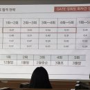 목동2차아크로텔 뒤 | CMS 목동 영재고 대비반 설명회 후기, 학부모가 정리한 핵심 내용