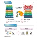 신성주택개발