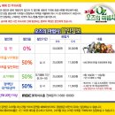 가족뮤지컬 오즈의 마법사 이미지