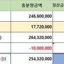 정화공인중개사사무소 이미지