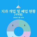 차부부치과의원 이미지