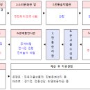 [축제홍보] 전주한옥마을 골목투어 신청받습니당~ ^^* (게다가 무료 ㅋ) 이미지