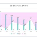 양덕동592 이미지