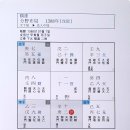 위화도 회군 (고려왕 축출) 이미지