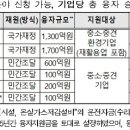 녹색환경산업 이미지