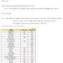 차저(charger) 이미지